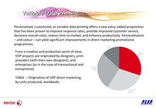 Personalised, customised, or variable data printing offers a new value added proposition that has been proven to improve response rates, provide improved customer service, decrease overall costs, reduce time to market, and enhance productivity. Personalisation – and colour – can yield significant improvements in direct marketing promotional programmes.  Variable Data Printing  From a creative and production point of view, VDP projects are originated by designers, print providers (with their own designers), and enterprises (as in the case of transactional and transpromo).  TABLE  – Origination of VDP direct marketing, by units produced, worldwide: 