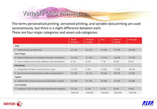 Variable Data Printing  The terms personalised printing, versioned printing, and variable data printing are used synonymously, but there is a slight difference between each.  There are four major categories and seven sub-categories:  