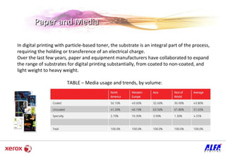 Paper and Media In digital printing with particle-based toner, the substrate is an integral part of the process, requiring the holding or transference of an electrical charge.  Over the last few years, paper and equipment manufacturers have collaborated to expand the range of substrates for digital printing substantially, from coated to non-coated, and light weight to heavy weight.  TABLE – Media usage and trends, by volume: 