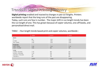 Digital printing  enabled and reacted to changes in job run lengths. Printers worldwide report that the long runs of the past are disappearing.  Today, such runs are few in number.  The major shift in run length trends has been the run length of one. This has grown because of copier volumes, one-off books, and personalised direct mail.  TABLE  – Run length trends based print and copier volumes, worldwide : Trends In Digital Printing Industry 