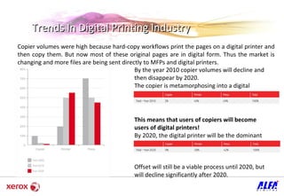 By the year 2010 copier volumes will decline and then disappear by 2020.  The copier is metamorphosing into a digital printer.  This means that users of copiers will become users of digital printers!  By 2020, the digital printer will be the dominant printing device.  Offset will still be a viable process until 2020, but will decline significantly after 2020.  Copier volumes were high because hard-copy workflows print the pages on a digital printer and then copy them. But now most of these original pages are in digital form. Thus the market is changing and more files are being sent directly to MFPs and digital printers.  Trends In Digital Printing Industry 