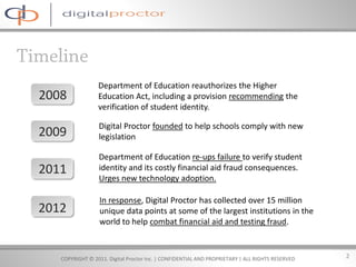 Department of Education reauthorizes the Higher
2008             Education Act, including a provision recommending the
                 verification of student identity.

                 Digital Proctor founded to help schools comply with new
2009             legislation

                 Department of Education re-ups failure to verify student
2011             identity and its costly financial aid fraud consequences.
                 Urges new technology adoption.

                 In response, Digital Proctor has collected over 15 million
2012             unique data points at some of the largest institutions in the
                 world to help combat financial aid and testing fraud.



   COPYRIGHT © 2011. Digital Proctor Inc. | CONFIDENTIAL AND PROPRIETARY | ALL RIGHTS RESERVED   2
 