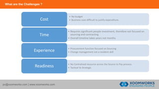 What are the Challenges ?
pc@xoomworks.com | www.xoomworks.com
• No budget
• Business case difficult to justify expenditure.Cost
• Requires significant people investment, therefore not focused on
sourcing and contracting
• Overall timeline takes years not months
Time
• Procurement function focused on Sourcing
• Change management not a resident skillExperience
• No Centralised resource across the Source to Pay process.
• Tactical Vs StrategicReadiness
 