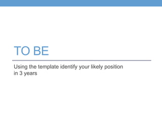 TO BE
Using the template identify your likely position
in 3 years
 