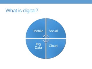 What is digital?
Mobile Social
Cloud
Big
Data
 