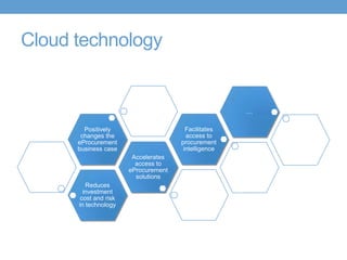 Cloud technology
Reduces
investment
cost and risk
in technology
Accelerates
access to
eProcurement
solutions
Positively
changes the
eProcurement
business case
Facilitates
access to
procurement
intelligence
…
 