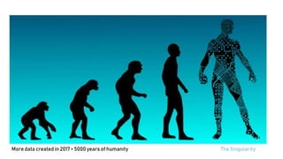 The SingularityMore data created in 2017 > 5000 years of humanity
 