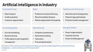 Artificial intelligence in Industry
In Finance, 70% of all financial transactions today are performed by algorithms, a kind of artificial
intelligence – what is the future for Procurement?
Source: IBM
Financial Services
• Risk Analytics
• Credit evaluation
• Customer segmentation
Travel & Hospitality
• Aircraft scheduling
• Dynamic pricing
• Traffic patterns and congestion
management
Retail
• Predictive Inventory Planning
• Recommendation Engines
• Market segmentation & targeting
Manufacturing
• Predictive maintenance
• Demand forecasting
• Telematics
• Process Optimisation
Healthcare & Life Sciences
• Real time alerts & diagnostics
• Patient triage optimisation
• Proactive health management
Energy & Utilities
• Power usage analysis
• Customer pricing
• Smart Grid Management
 