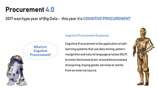 2017 was hype year of Big Data - this year it’s COGNITIVE PROCUREMENT
Procurement 4.0
Cognitive Procurement Explained
Cognitive Procurement is the application of self-
learning systems that use data mining, pattern
recognitionand natural language process (NLP)
to mimic the human brain around the processes
of acquiring, buying goods, services or works
from an external source.
What’s in
Cognitive
Procurement?
 
