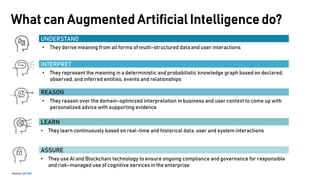 What can Augmented Artificial Intelligence do?
Source: SAP IBM
UNDERSTAND
• They derive meaning from all forms of multi-structured data and user interactions
INTERPRET
• They represent the meaning in a deterministic and probabilistic knowledge graph based on declared,
observed, and inferred entities, events and relationships
REASON
• They reason over the domain-optimized interpretation in business and user context to come up with
personalized advice with supporting evidence
LEARN
• They learn continuously based on real-time and historical data, user and system interactions
ASSURE
• They use AI and Blockchain technology to ensure ongoing compliance and governance for responsible
and risk-managed use of cognitive services in the enterprise
 