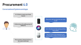 ConversationalSystems and Apps
Procurement 4.0
Hi, I’d like to create a purchase
request
Okay sure,tell me what item you want
to add
I’d like to buy a Grundfospump ref
59896775
Sure, this item is in the catalog and has
been added.
Do you want it to be shipped to your
usual location, Al Mamoura Building B?
This is perfect,please send me a
text when confirmed
 