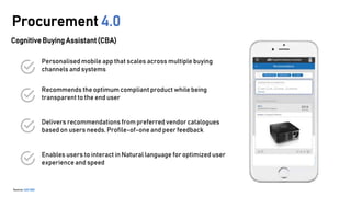 Procurement 4.0
CognitiveBuyingAssistant(CBA)
Source: SAP IBM
Personalised mobile app that scales across multiple buying
channels and systems
Recommends the optimum compliant product while being
transparent to the end user
Delivers recommendations from preferred vendor catalogues
based on users needs, Profile-of-one and peer feedback
Enables users to interact in Natural language for optimized user
experience and speed
 