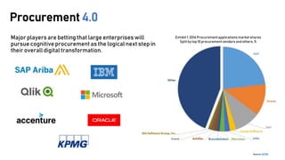 Procurement 4.0
Source: APRW
Exhibit 1: 2016 Procurementapplications market shares
Split by top 10 procurementvendors and others, %
Major playersare betting that large enterprises will
pursue cognitive procurement as the logical next step in
their overall digital transformation.
 