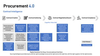 Procurement 4.0
Contract Creation
Scans contract &
converts to
contract sections
& clauses
Digital Assistant for Easy, Conversational Interface
Contract Authoring
Cognitive Value Add
Initial Release
FutureRelease
Contract Intelligence
Shows % match
to previous
contracts
(completeness
check)
Shows % match
to previous
contracts
(correctness
check)
Recommends the
optimal team
membersto
engage
Monitor News,
Twitter,Weather
for commodity-
relevanttrends &
regulation changes
News-based
commodity
dashboard
Sourcing Intelligenceprovides buyerswith the right knowledge to executethe right eventat the right time,with the right suppliers, for the right duration.
Predetermines
clauses based on
commodity,
region/legal
regulatoryneeds
Suggestsmissing
sections, clauses,
subclauses
Automatically
recommends
critical clauses
based on
contracting history
Analyzes
frequently
modified clauses,
suggests library
additions
Contract Negotiation/Award Contract Compliance
Minimizes risk of
exposureby
ongoing checks
of document
compliance
Assess terms
and pricing
against
benchmarks
Automatesthe link
from contract terms
and items to
Compliance,
simplifying tracking
 