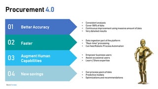 Source: Forrester
Procurement 4.0
01
02
03
04
Better Accuracy
Faster
Augment Human
Capabilities
New savings
• Consistent analysis
• Cover 100% of data
• Continuous improvement using massive amount of data
• Very detailed results
• Data ingestion part of the platform
• “Real-time” processing
• Can feed Robotic Process Automation
• Empower businessusers
• Assist occasional users
• Learn / Share expertise
• Can processyears of data
• Predictive models
• Optimizations and recommendations
 