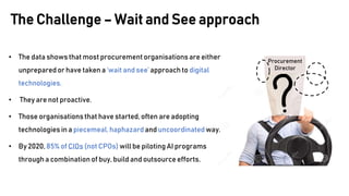 The Challenge – Wait and See approach
Procurement
Director
• The data shows that most procurement organisationsare either
unpreparedor have taken a ‘wait and see’ approach to digital
technologies.
• They are not proactive.
• Those organisationsthat have started, often are adopting
technologies in a piecemeal,haphazard and uncoordinated way.
• By 2020, 85% of CIOs (not CPOs) will be piloting AI programs
through a combination of buy, build and outsource efforts.
 