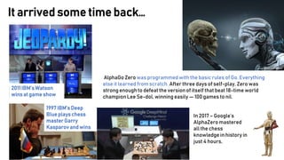 In 2017 – Google’s
AlphaZero mastered
all the chess
knowledge in history in
just 4 hours,
1997 IBM’s Deep
Blue plays chess
master Garry
Kasparov and wins
AlphaGo Zero was programmed with the basic rules of Go. Everything
else it learned from scratch. After three days of self-play, Zero was
strong enough to defeat the version of itself that beat 18-time world
champion Lee Se-dol, winning easily — 100 games to nil.
2011 IBM’s Watson
wins at game show
It arrived some time back…
 