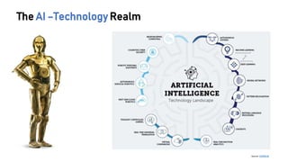 The AI –Technology Realm
Source: CellStrat
 
