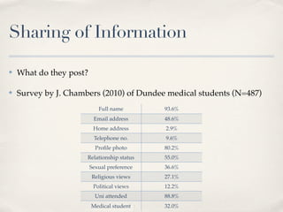 Sharing of Information

✤   What do they post?

✤   Survey by J. Chambers (2010) of Dundee medical students (N=487)
                            Full name        93.6%
                          Email address      48.6%
                          Home address       2.9%
                          Telephone no.      9.6%
                           Proﬁle photo      80.2%
                      Relationship status    55.0%
                         Sexual preference   36.6%
                         Religious views     27.1%
                          Political views    12.2%
                           Uni attended      88.8%
                         Medical student     32.0%
 