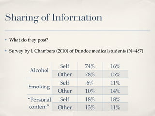 Sharing of Information

✤   What do they post?

✤   Survey by J. Chambers (2010) of Dundee medical students (N=487)


                           Self        74%         16%
             Alcohol
                          Other        78%         15%
                           Self         6%         11%
             Smoking
                          Other        10%         14%
            “Personal      Self        18%         18%
            content”      Other        13%         11%
 