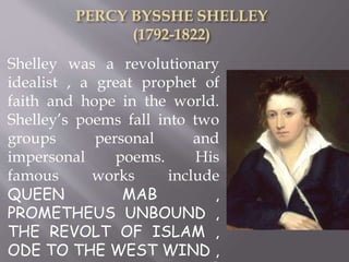 Shelley was a revolutionary
idealist , a great prophet of
faith and hope in the world.
Shelley’s poems fall into two
groups personal and
impersonal poems. His
famous works include
QUEEN MAB ,
PROMETHEUS UNBOUND ,
THE REVOLT OF ISLAM ,
ODE TO THE WEST WIND ,
 