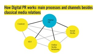 Digital PR on International Market Slide 12