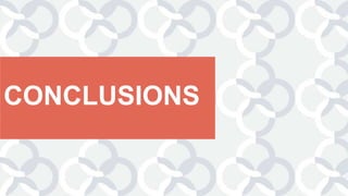 CONCLUSIONS
 