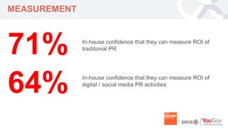 YOUR LOGO 
MEASUREMENT 
71% 
64% 
In-house confidence that they can measure ROI of 
traditional PR 
In-house confidence that they can measure ROI of 
digital / social media PR activities 
 