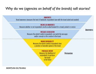 Why do we (agencies on behalf of the brands) tell stories?
 