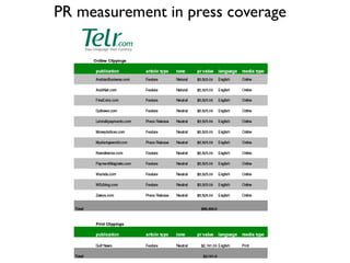 PR measurement in press coverage
 