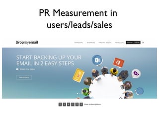 PR Measurement in
users/leads/sales
 