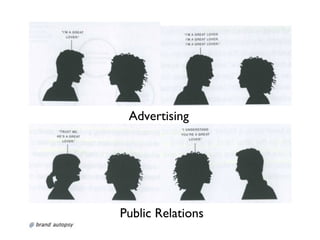 Advertising
Public Relations
 