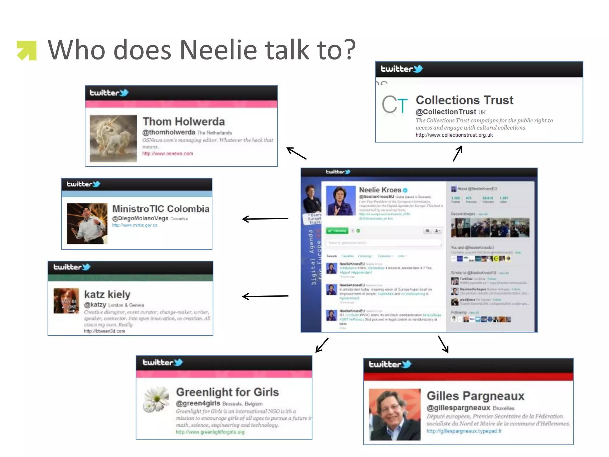 Who does Neelie talk to?
 