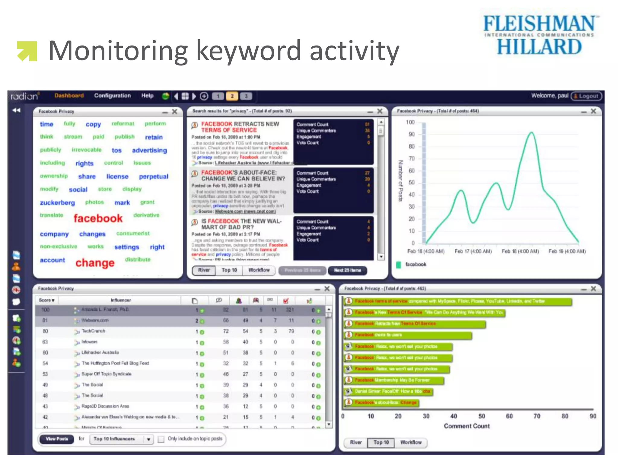 Monitoring keyword activity
 