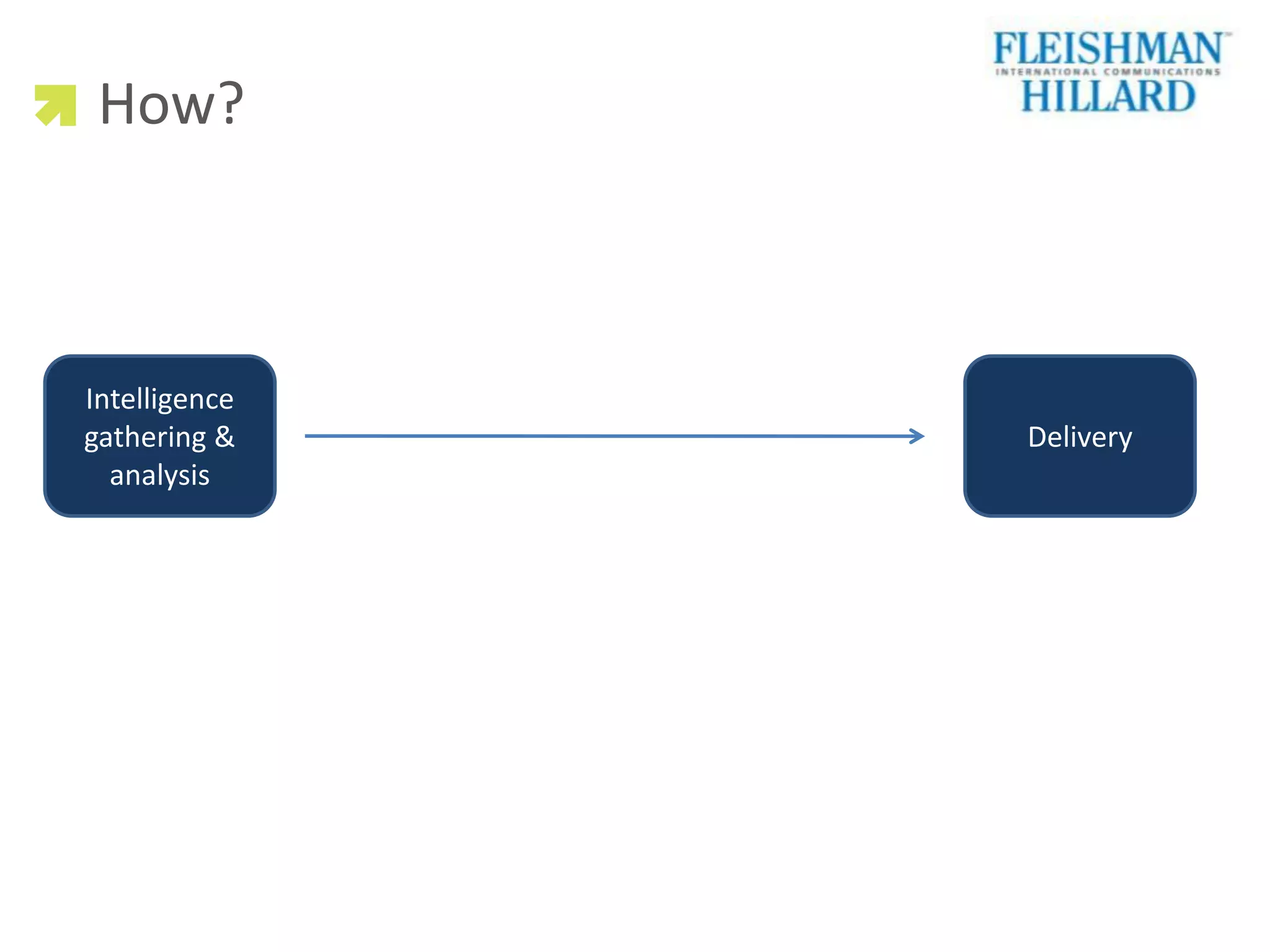 How?



Intelligence
gathering &    Delivery
  analysis
 