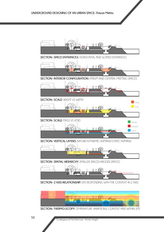 Underground designing of an Urban Space | PDF