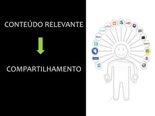 CONTEÚDO RELEVANTE   COMPARTILHAMENTO