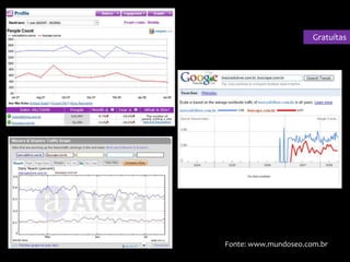 GratuítasFonte: www.mundoseo.com.br