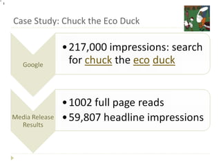 Case Study: Chuck the Eco Duck 
