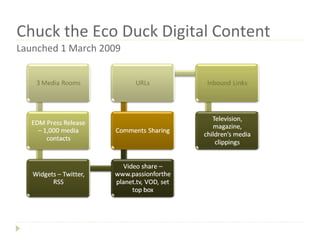 Chuck the Eco Duck Digital Content Launched 1 March 2009 