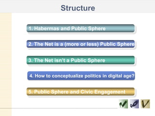 Structure
1. Habermas and Public Sphere
2. The Net is a (more or less) Public Sphere
3. The Net isn’t a Public Sphere
5. Public Sphere and Civic Engagement
4. How to conceptualize politics in digital age?
 