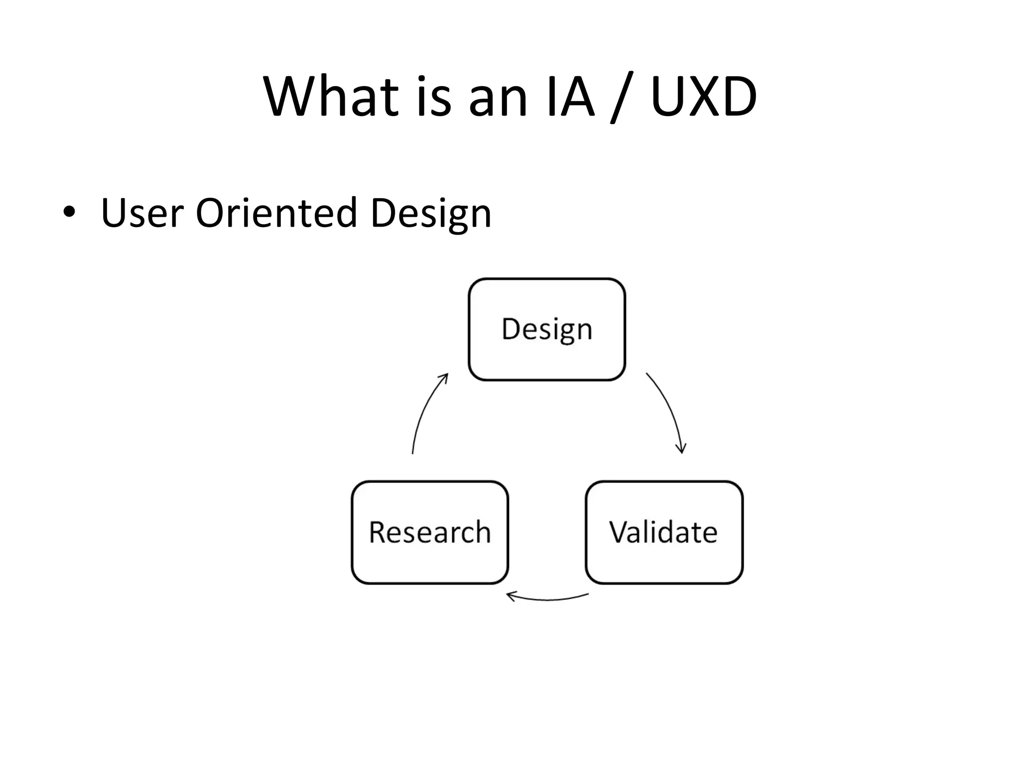 What is an IA / UXD User Oriented Design 