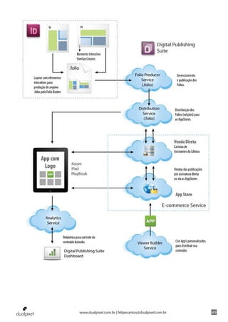 www.dualpixel.com.br | felipesantos@dualpixel.com.br   49
 