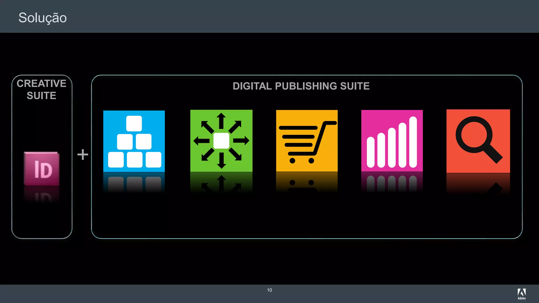 Solução
10
DIGITAL PUBLISHING SUITECREATIVE
SUITE
+
 