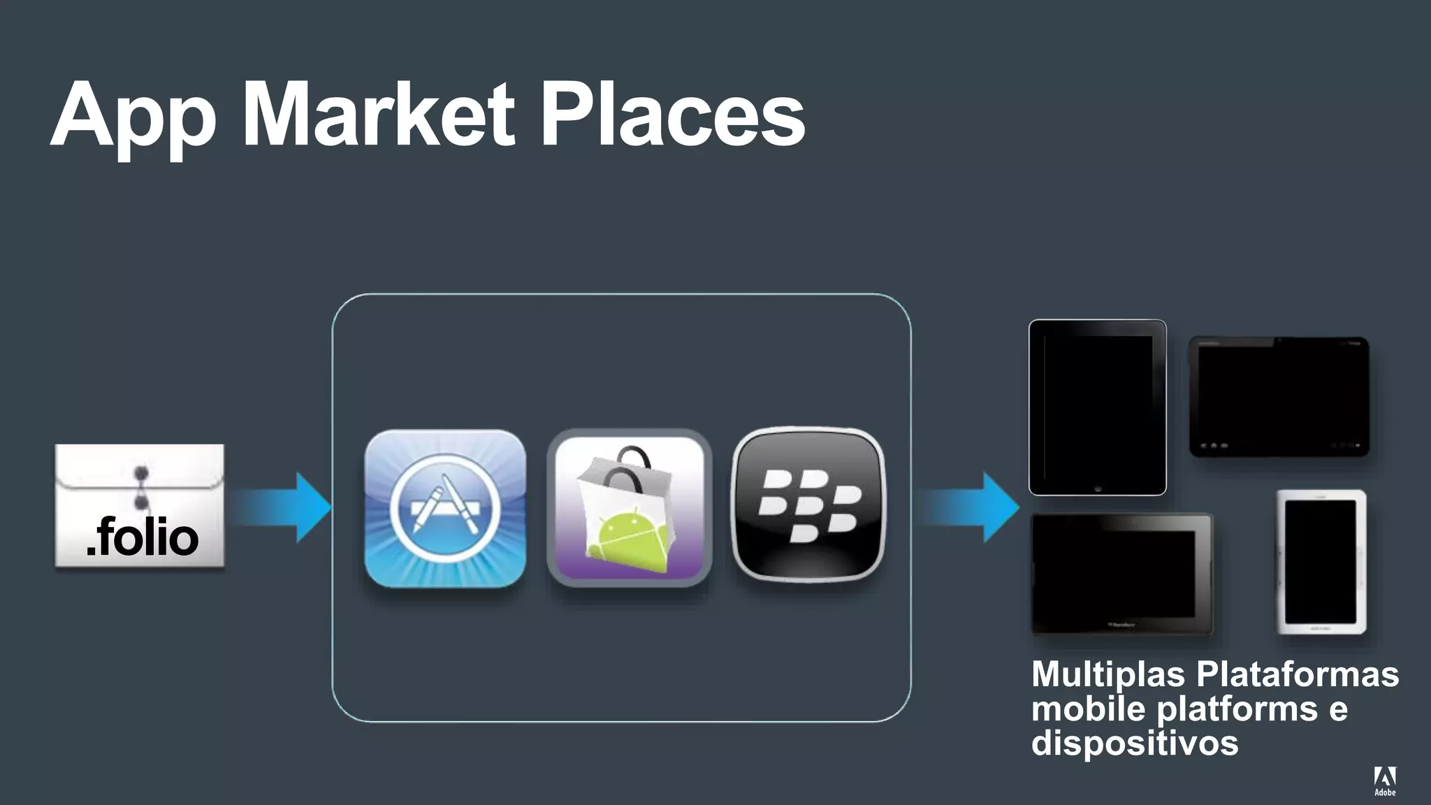 .folio
App Market Places
Multiplas Plataformas
mobile platforms e
dispositivos
 