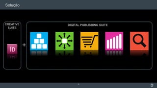 Solução
10
DIGITAL PUBLISHING SUITECREATIVE
SUITE
+
 