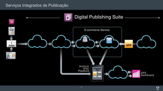 Serviços Integrados de Publicação
11
.folio
Folio Producer
Service (.folio)
Distribution
Service (.folio)
Direct
Entitlement App Store
E-commerce Service
APP
Viewer Builder
Service
Branded
App
Android,
iPad,
PlayBook
Analytics
Service
DPS
Dashboard
Digital Publishing Suite
 