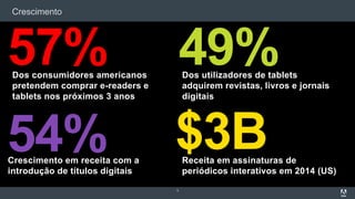 Crescimento
3
57%Dos consumidores americanos
pretendem comprar e-readers e
tablets nos próximos 3 anos
49%Dos utilizadores de tablets
adquirem revistas, livros e jornais
digitais
54%Crescimento em receita com a
introdução de títulos digitais
Receita em assinaturas de
periódicos interativos em 2014 (US)
$3B
 