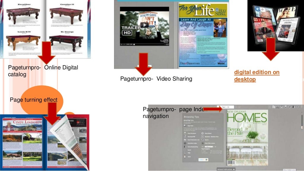 Digital publishing software solution by