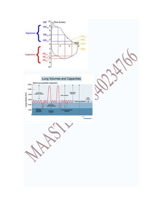 Spirometry Project BIOMEDICAL PROJECT ABSTRACT-Digital pulmonary function test spirometry ...